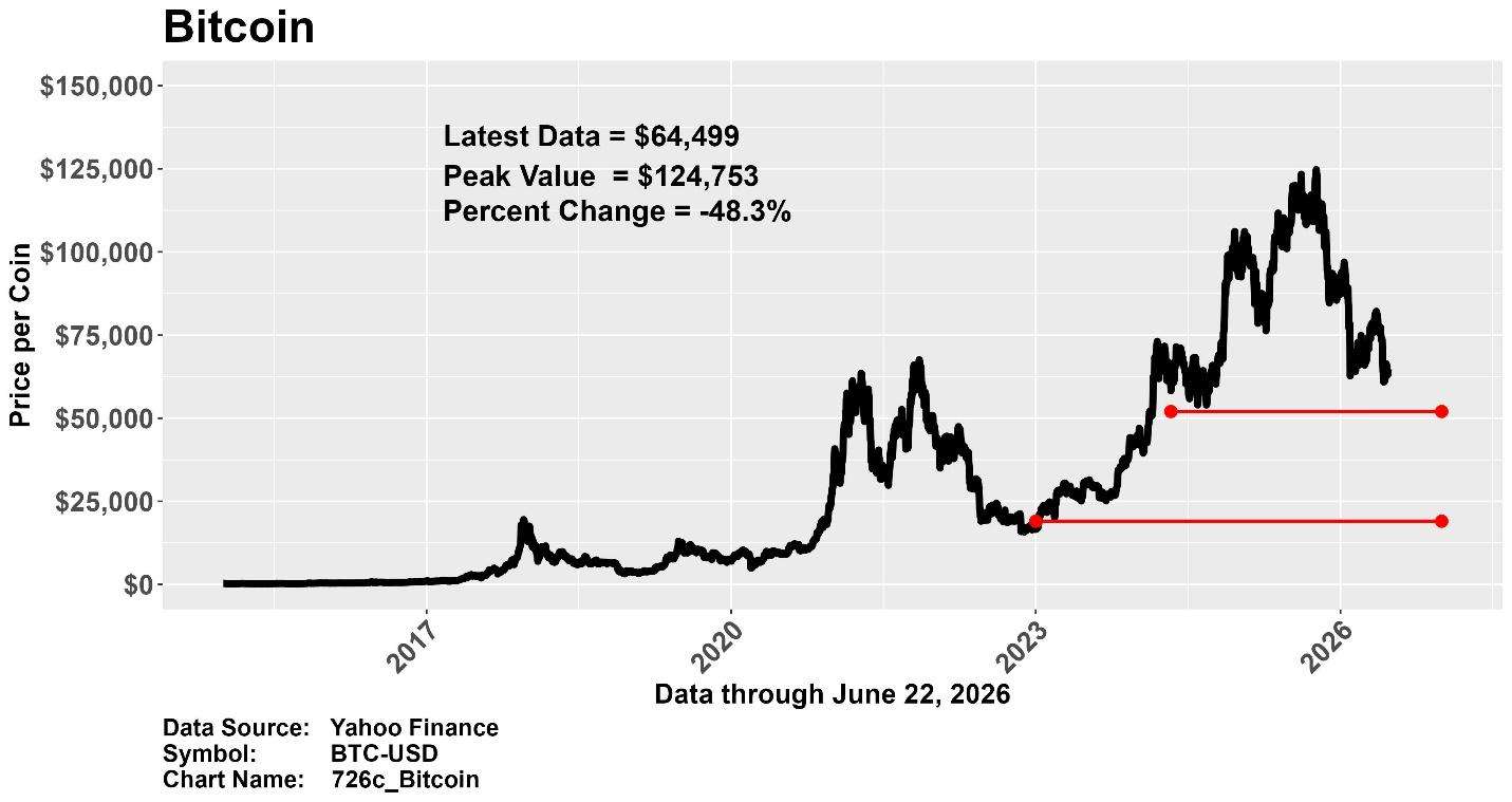 Bitcoin (BTC-USD) price chart