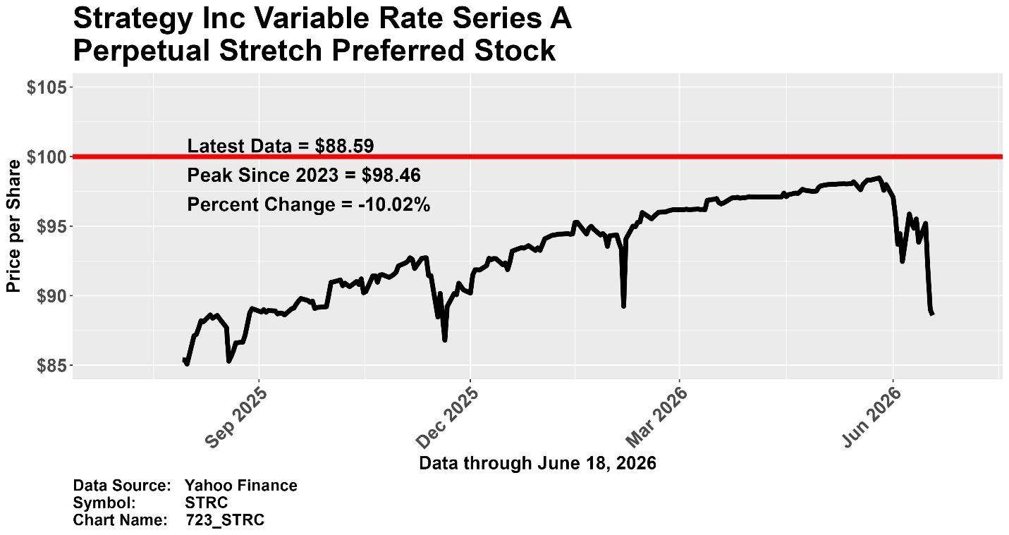 Strategy Inc Variable Rate Series A Perpetual Stretch Preferred Stock (STRC) price chart